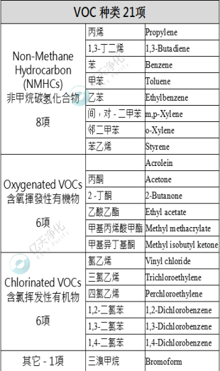 VOC在線監(jiān)測系統(tǒng)