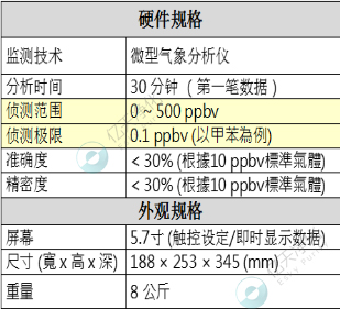 VOC在線監(jiān)測系統(tǒng)
