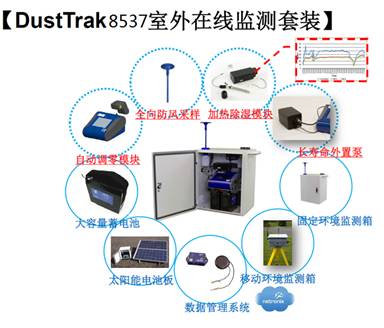 室外PM2.5環(huán)境在線監(jiān)測系統(tǒng)